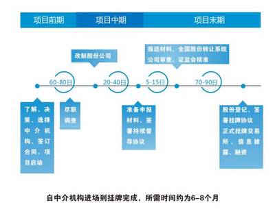大神律师揭秘 拟挂牌新三板，务必先填平这九个“坑”！