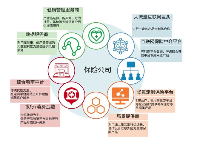 阿里云刘伟光2万字重磅长文 如何重塑保险硬核科技与科技中介服务