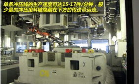 上海绿地宝马 以科技中介服务引领汽车产业创新生态