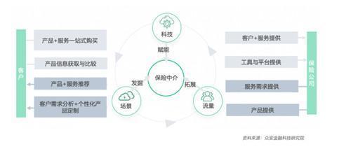 头部与中小险企分道赛马 险企数字化开启黄金时代