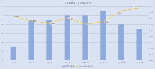 科技中介光环下的盈利困境 贝壳找房为何在“高中介费”争议中一年亏损5亿